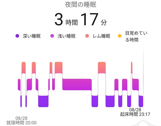 夜間の睡眠ログ