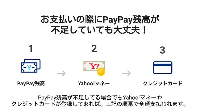 ヤフーマネー