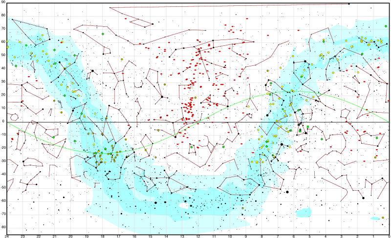 Herschel Object Chart