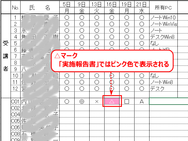 master101:実施報告書での△マークはピンクで表示される