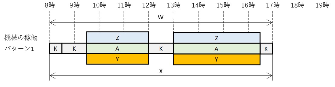 稼働率と可動率　決定版！パターン１