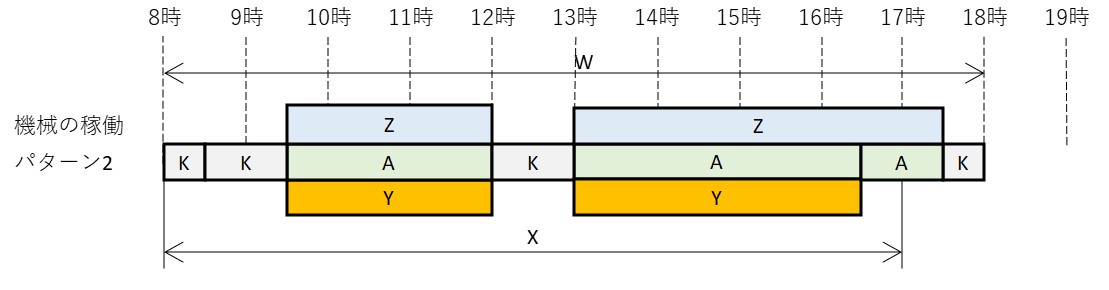 稼働率と可動率　決定版！パターン２