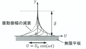 技術士（機械）一次試験直近の過去問解説1