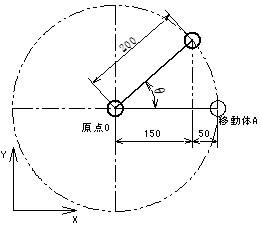 移動体AをX150mmの位置に移動させた図
