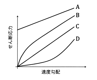 技術士一次試験　専門科目　機械部門　R4　Ⅲ-31