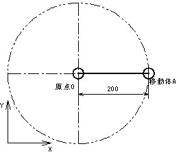 原点Ｏから２００離れたところにある移動体Ａの図