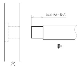 はめあい長さのイメージです。