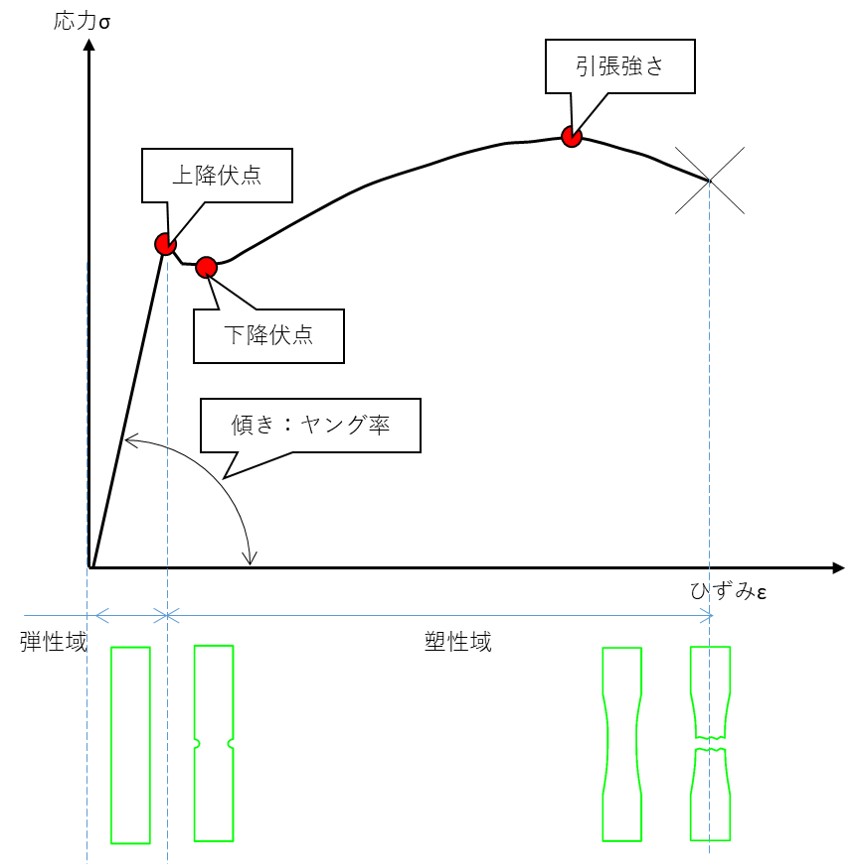 材料力学基礎 春山技術士CE事務所 材料力学基礎 春山技術士CE事務所