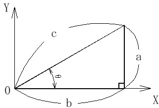 直角三角形a,b,cとθの関係