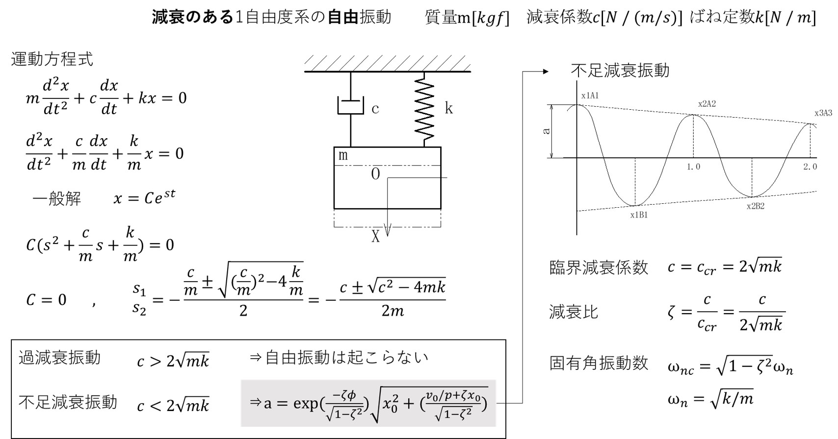 減衰定数