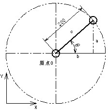 回転角度θとX方向の位置bとの関係を示す図