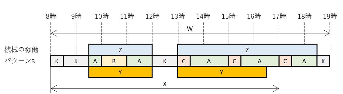 稼働率と可動率　決定版！パターン３