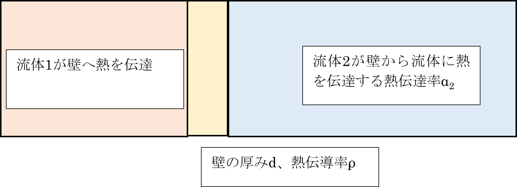 技術士一次試験　専門科目　機械部門　R4　Ⅲ-26