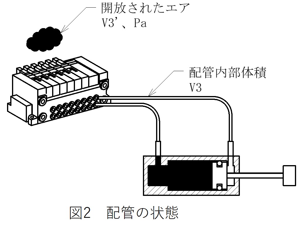 空気は無料（タダ）ではありません！２