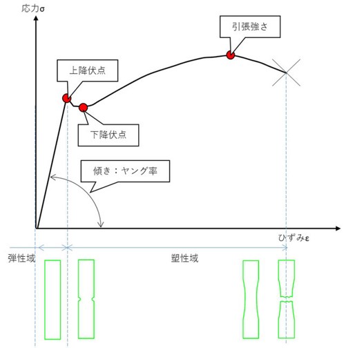 技術士一次試験 専門科目 機械部門 R2 Ⅲ-1 - 生産技術関連の 技術士一次試験 専門科目 機械部門 R2 Ⅲ-1 - 生産技術関連の