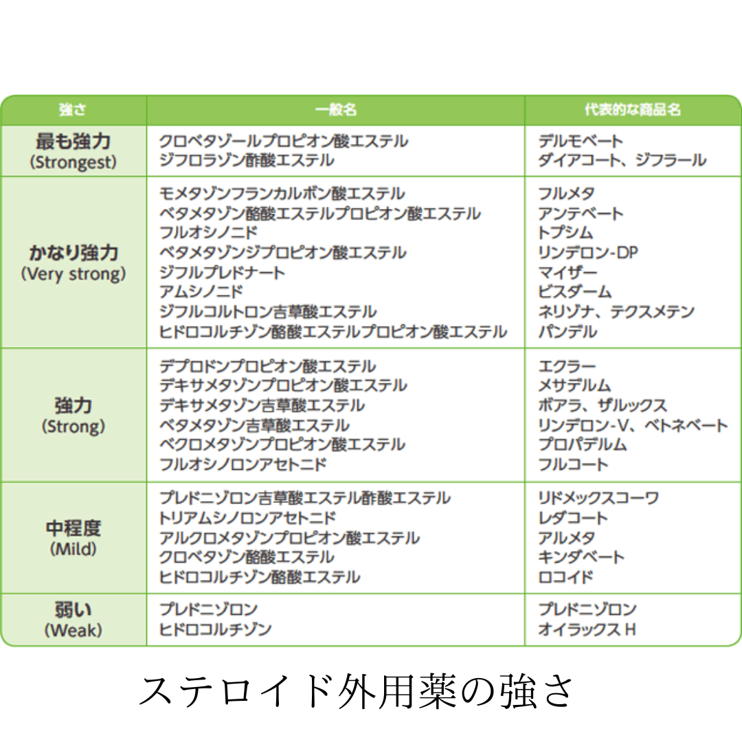徐々に酷い状態になって行く～私の脱ステロイド体験記