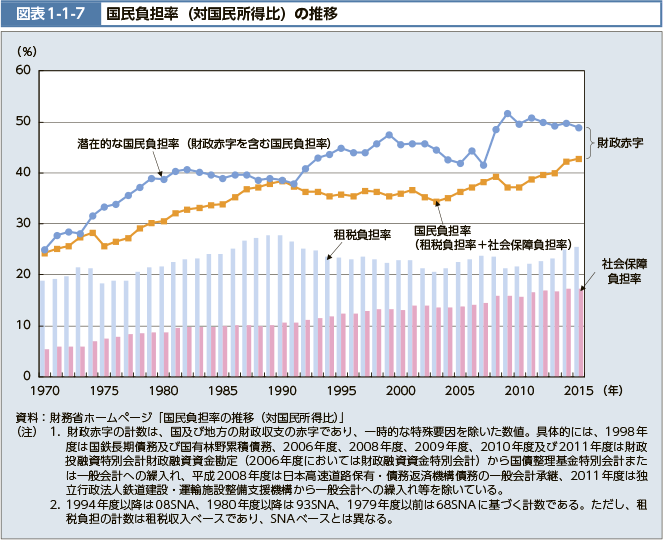 夏ごろに参議院選挙がありますね