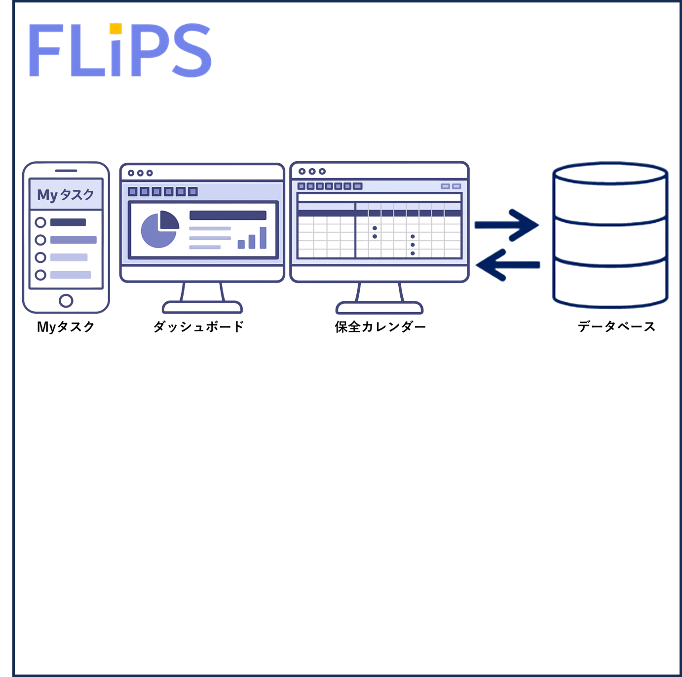 保全カレンダー型　設備保全管理システム【FLiPS】