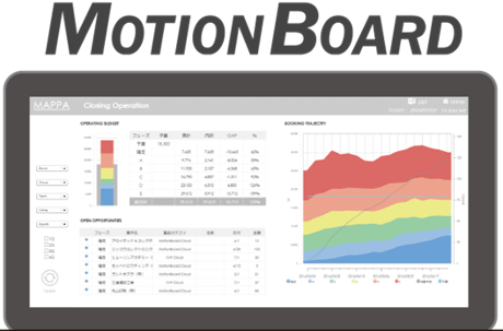 BIツール【MotionBoard】