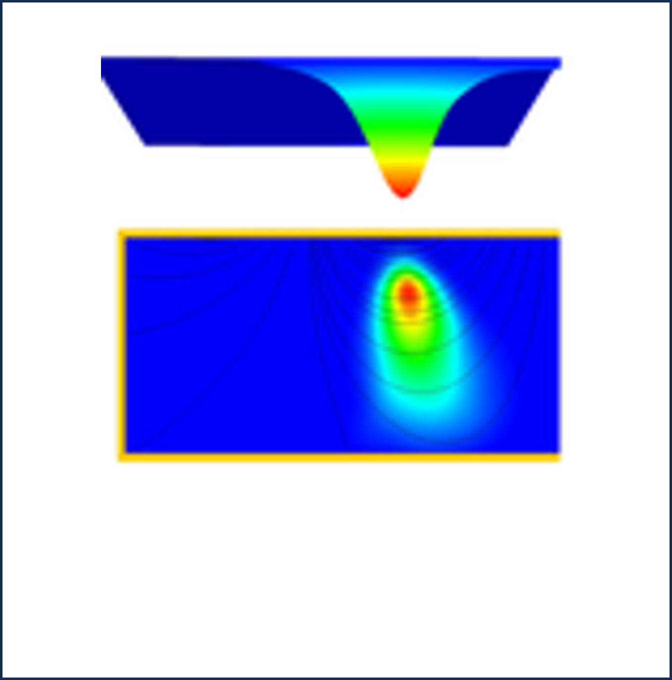 深層学習による　　　代理モデルを用いた　　　　プラズマ解析【Particle-PLUS/DL】