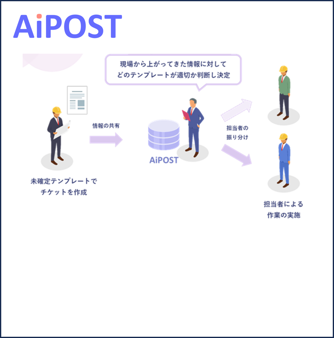 情報管理システム【AiPOST】
