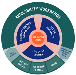 AWB(Availability Workbench)　　　　信頼性中心保全