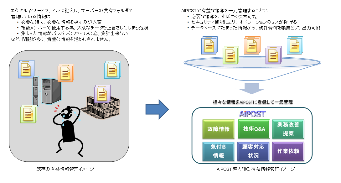 情報管理システム【AiPOST】