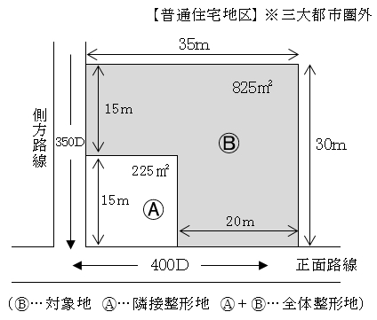 相続税申告のポイント 不整形地の評価 差引き計算 Excel Sozoku ページ