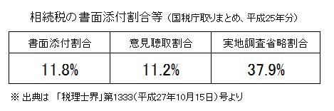 相続税申告のポイント Excel Sozoku ページ