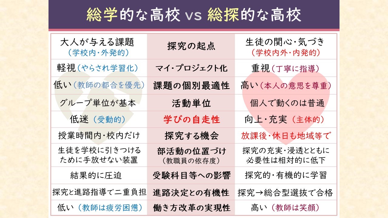 総学と総探の違い ‥ 旧課程から新課程へのコペルニクス的転回