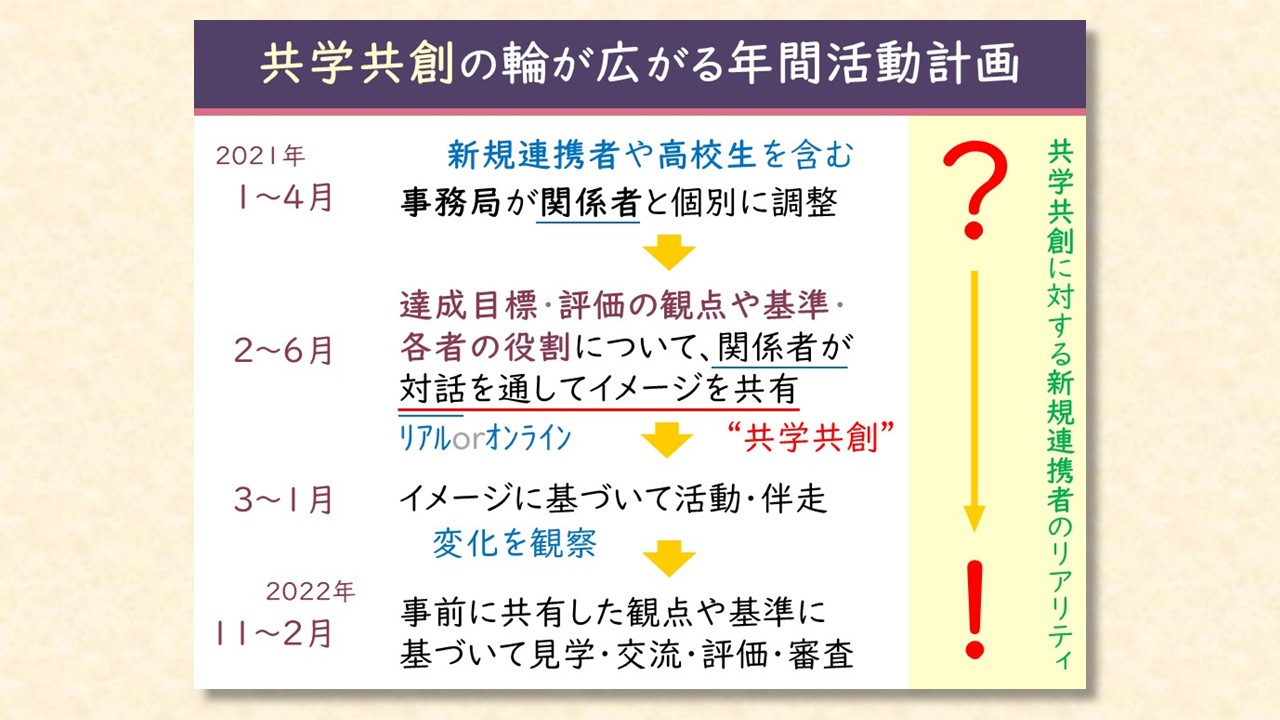 達成イメージを共有する場を年間計画に位置づけよう