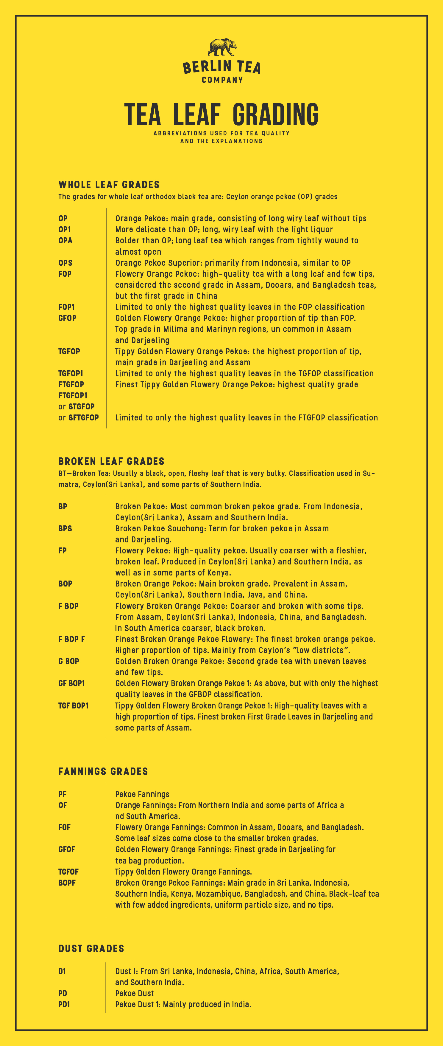 Tea Leaf Grading BERLIN TEA COMPANY Tee Online Shop