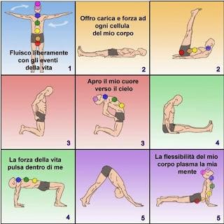 I 5 Riti Tibetani Dieta Dimagrante Veloce