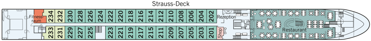 AMADEUS Queen Strauss-Deck