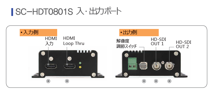 HD-SDI→HDMIコンバータ catFE-B018