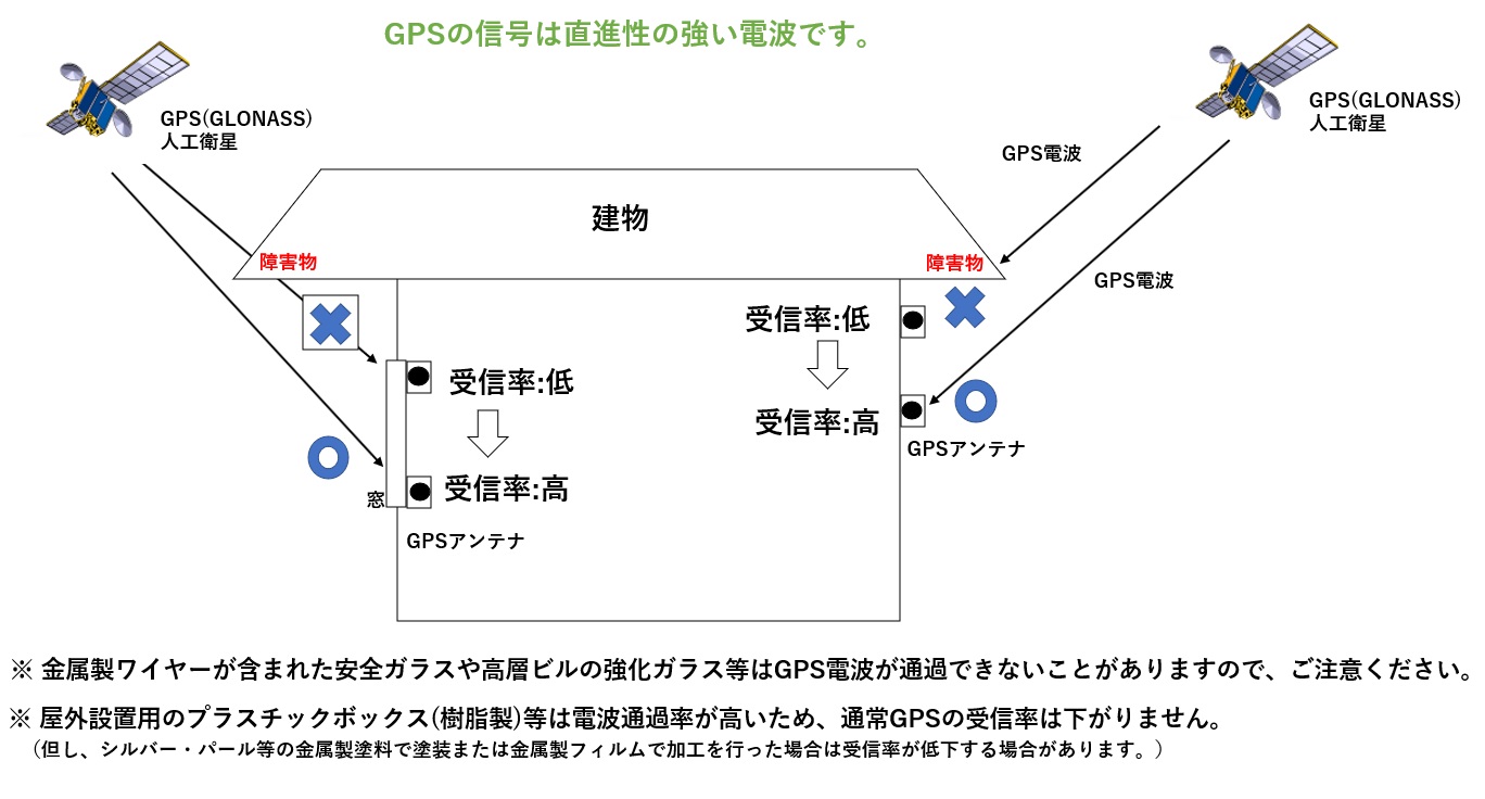新商品】 小型GPS NTPサーバー ETS-204(G3) - 【 ハイビジョン 新商品】 小型GPS NTPサーバー ETS-204(G3) - 【 ハイビジョン