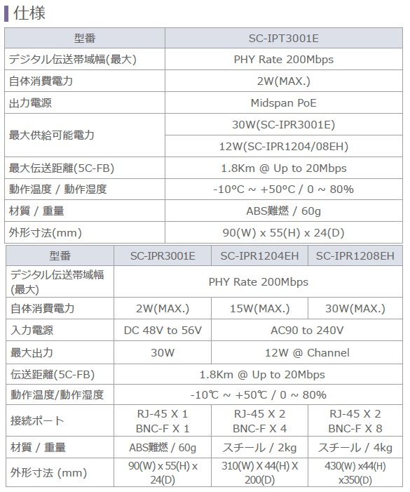 同軸LANコンバーター TLCモデム 仕様書