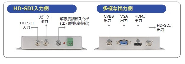 HDMC01入出力端子-写真