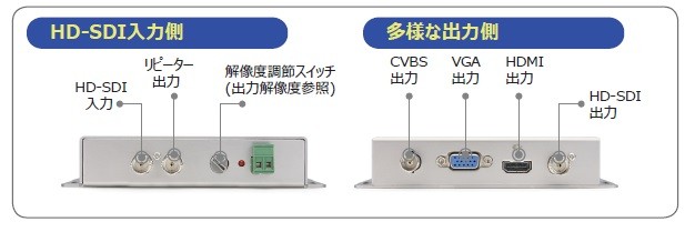 HD-SDI to VGA&HDMI&CVBS 変換出力コンバーター HD-SDI to VGA&HDMI&CVBS 変換出力コンバーター