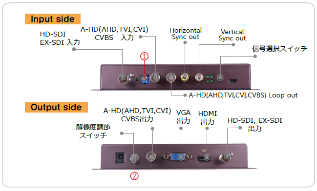 SC-MFM07HD 製品入力・出力ポート - 写真