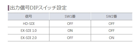 SC-MHC01 DIPスイッチ説明