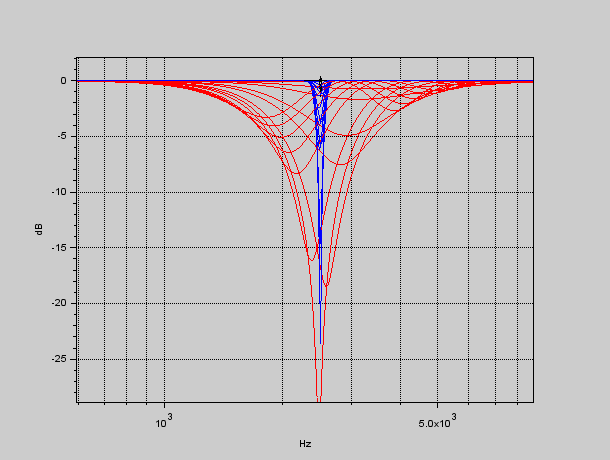 Digital crossovers with steep rolloff slopes