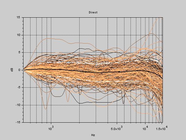 Digital Correction: Bridging the gap in audio systems