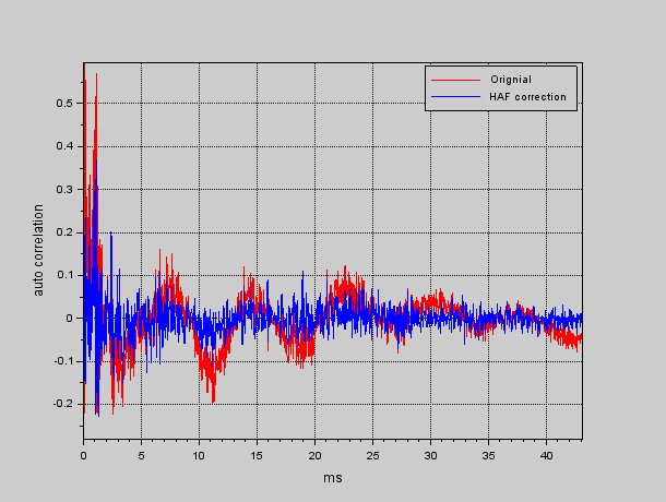 Digital diffusion !