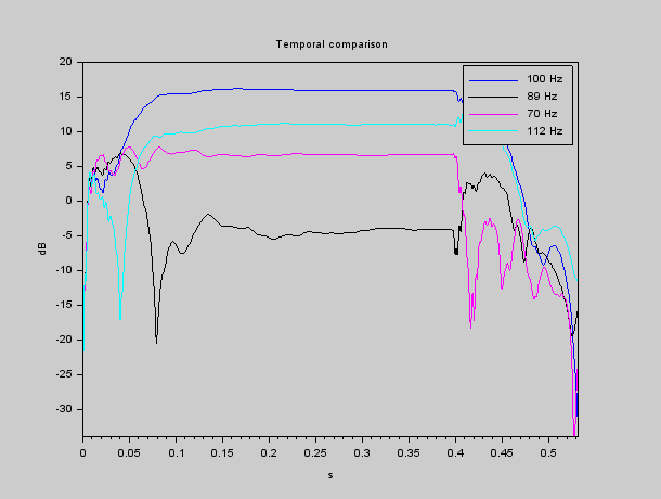 The importance of time domain (phase) correction and why it is a challenge to master it