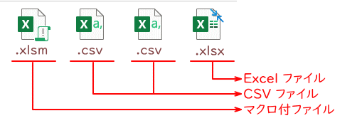 (C3L16_04) Excel ファイルでのアイコンの違い