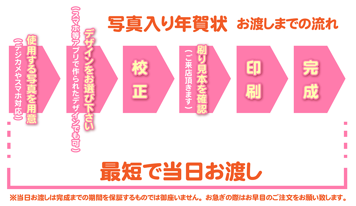 2025年 年賀状写真入りポストカード受付中！！ - 南の島の写真屋