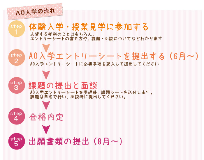 ao入学制度 横浜きもの専門学校