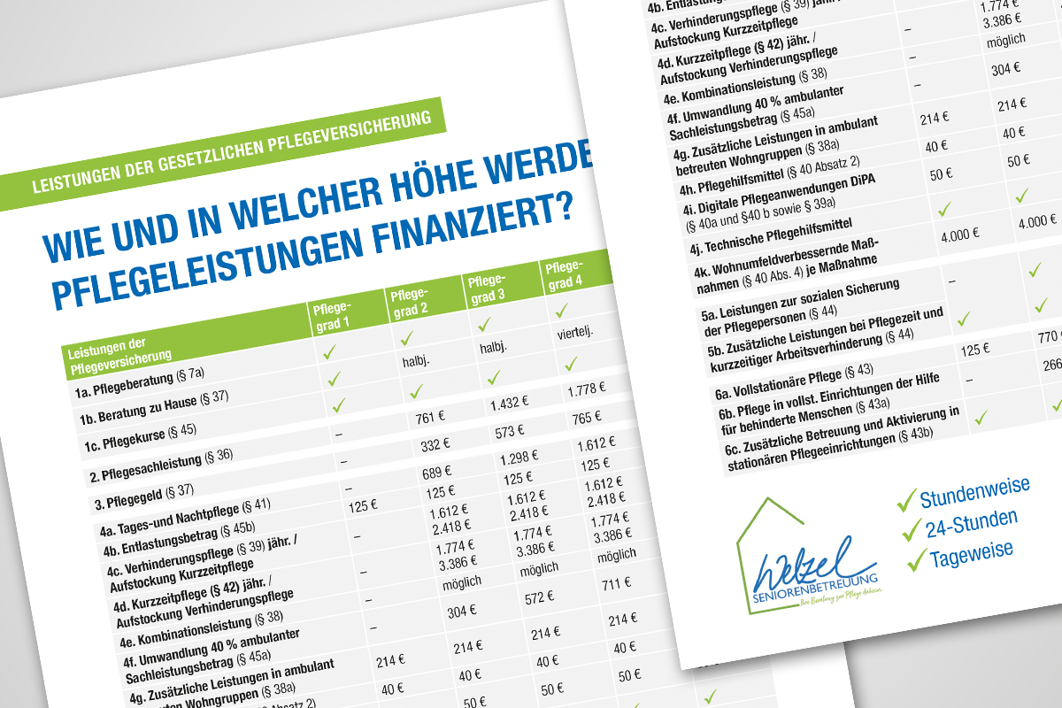 NEUES IN DER PFLEGE: ÄNDERUNGEN 2024 FÜR BETROFFENE UND ANGEHÖRIGE