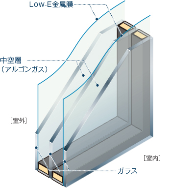 YKKAPのHPより：APW430(クリックで詳細ページへ)